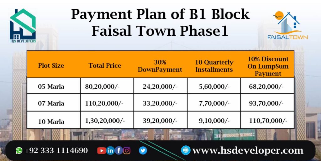 Payment plan for B1 Block in Faisal Town Phase 1 Islamabad